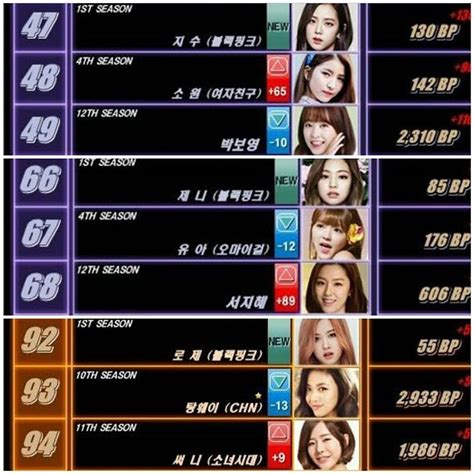 BLACKPINK Members Profile (Updated!) .